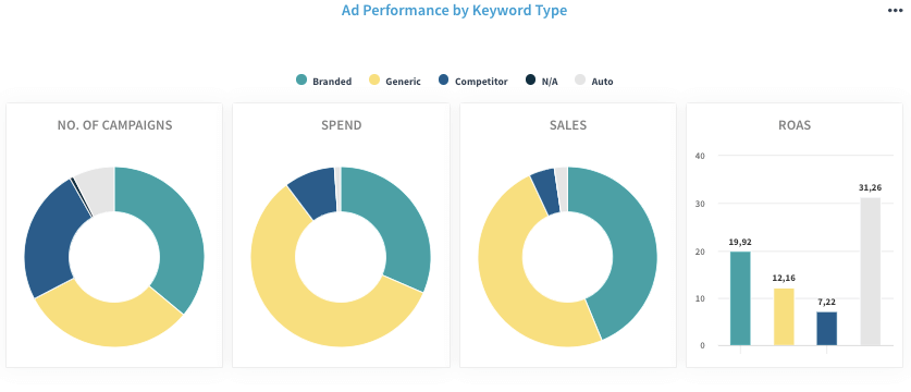 Prime Day  2023: Consigli per Vendor & Seller - Remazing