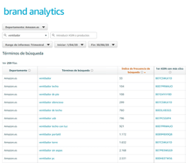 This image has an empty alt attribute; its file name is Brand-Analytics_ES.png
