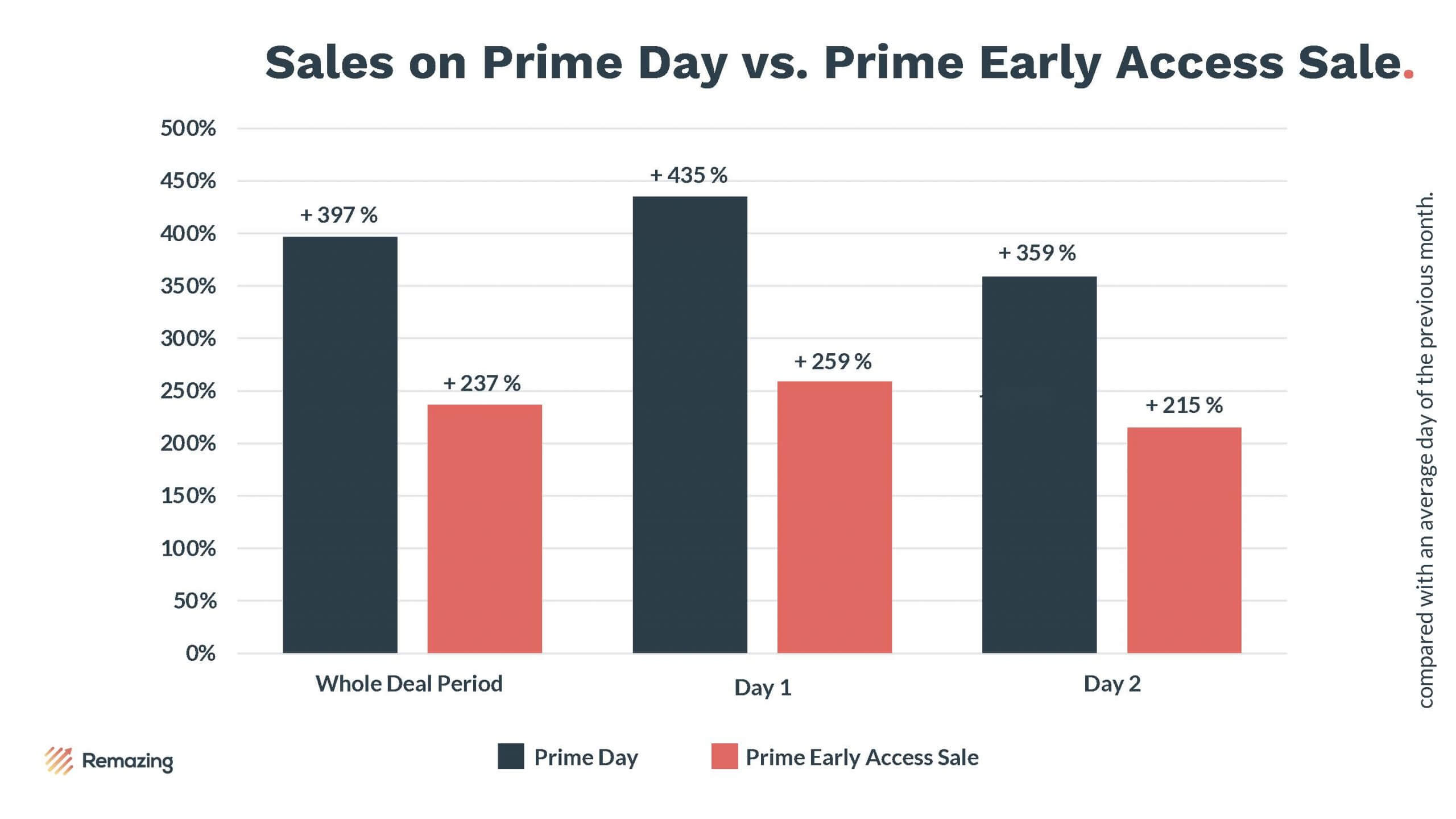  Prime Big Deal Days Oelaio Prime Early Access Deals of The Day  Today Only, Recent Orders Placed by Me On  Oelaio Prime Early Access  Sale,  Clearance Items Outlet 90