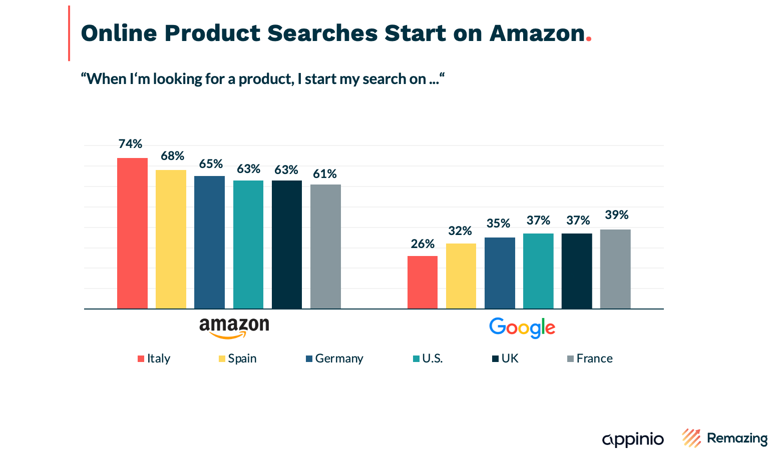 Amazon's Use of Artificial Intelligence The Remazing News Package